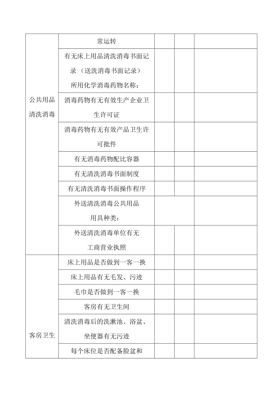 住宿业单位现场监督检查表